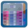 Test du pH de l'eau